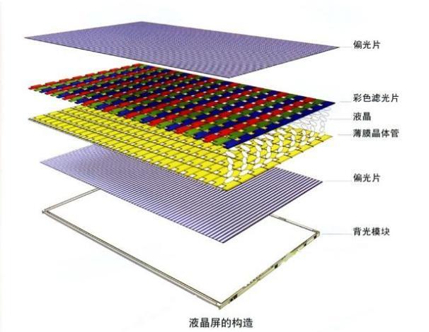 lcd液晶顯示屏背光不亮怎么辦？.jpeg