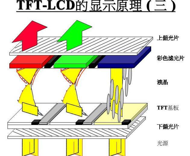 tft組裝屏幕什么意思？【海飛智顯】-tft顯示屏廠家