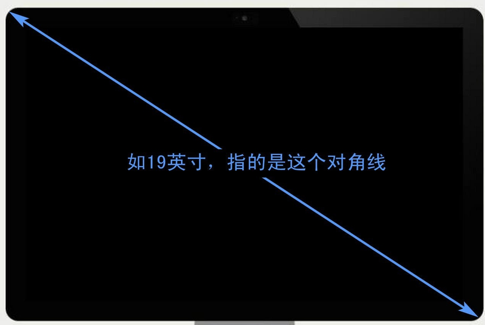 液晶顯示屏大小如何計算？